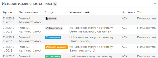 История изменения статуса